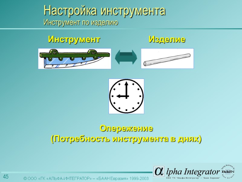 Опережение (Потребность инструмента в днях) Инструмент Изделие Настройка инструмента  Инструмент по изделию